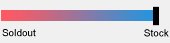 Stock: 91%